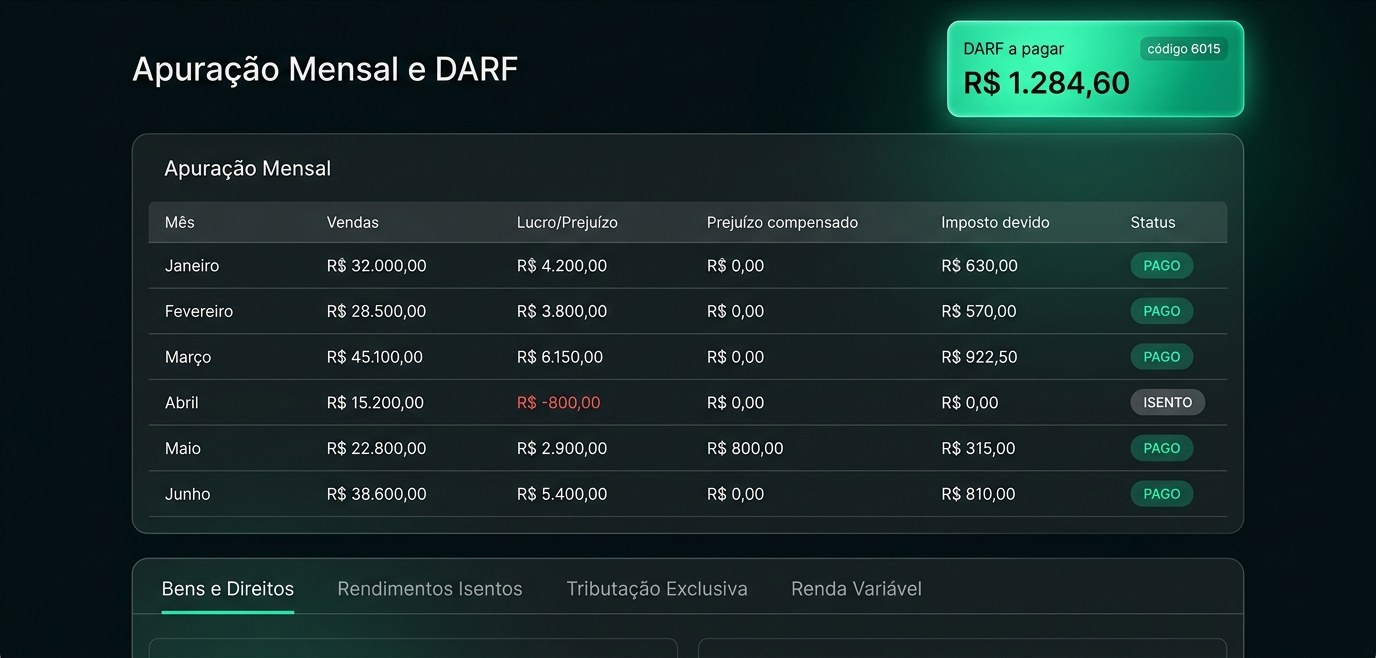 Tela de apuração mensal e DARF do FinanceManager, com tabela de meses e botão de copiar
